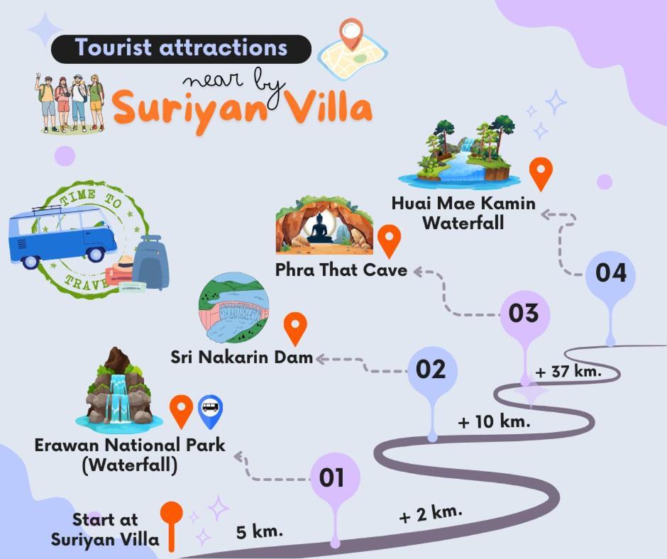 Suriyan Villa Erawan Kanchanaburi สุริยัน วิลล่า เอราวัณ กาญจนบุรี Tha Kradan Luaran gambar